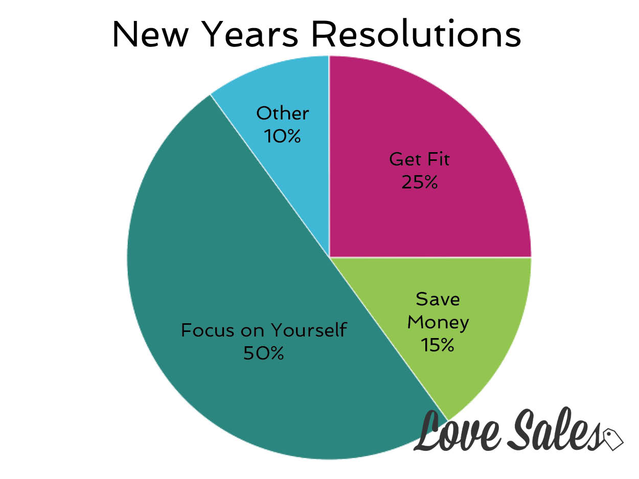 new years resolutions, lovesales, latest sales